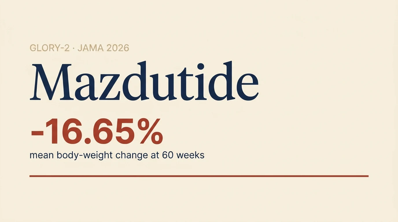 What the mazdutide obesity trial (GLORY-2) actually showed